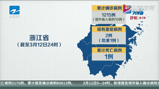 31省新增本土8例(31省新增确诊32例)，平和疫情引关注