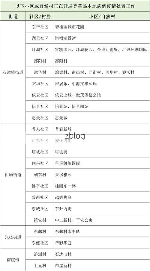 下城区疫情观察：城市核心区如何应对社区传播风险