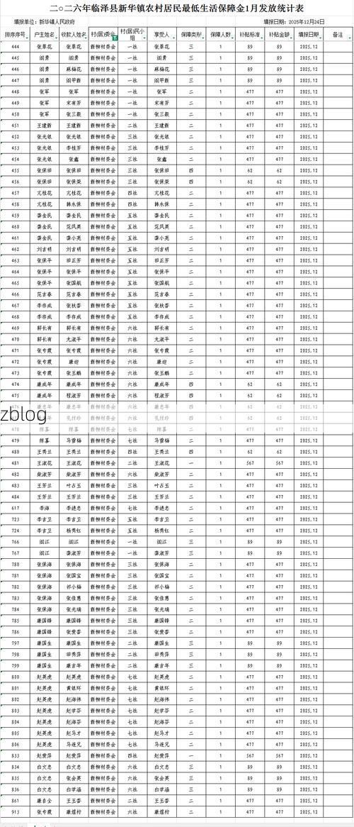 2022年3月10日周村区新增确诊病例情况_66802