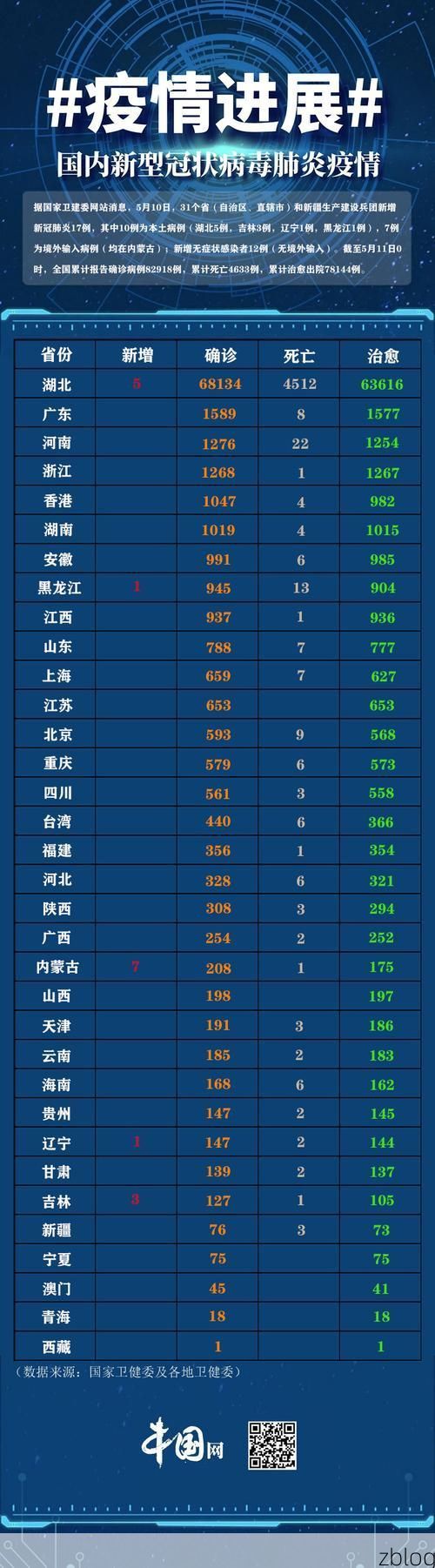 31省区市新增12例本土确诊，阜阳疫情最新消息_31148