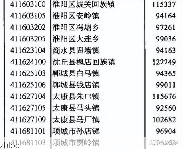 2022年1月12日项城新增确诊病例情况_45907