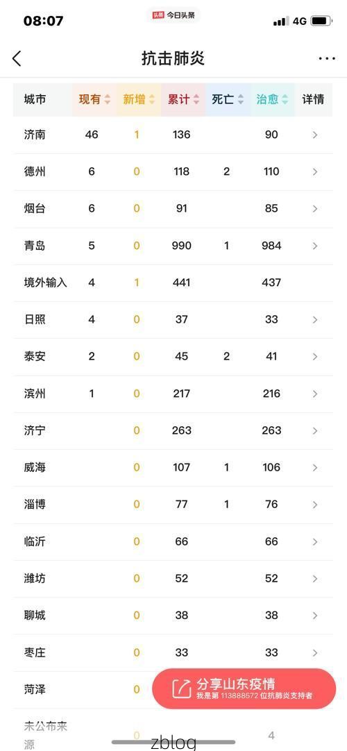 西和县新增1例无症状感染者  西和县疫情防控最新通报_78312