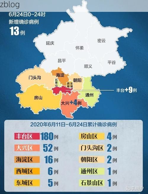 31省新增本土12例(31省新增本土确诊最新通报)，桦甸疫情引关注