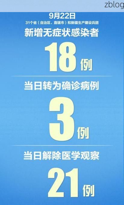 31省新增本土12例(31省新增确诊38例)，淇滨区成焦点