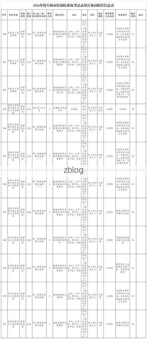 2022年3月15日阜新新增确诊病例情况_65426