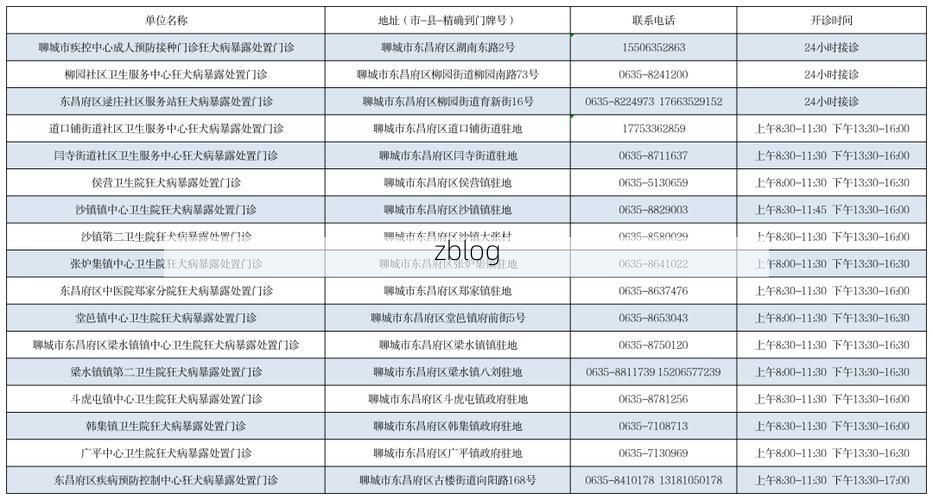 聊城市新增1例无症状感染者  聊城市疫情防控最新通报_49675