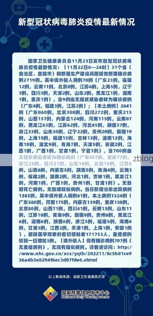 31省新增本土8例(31省新增确诊32例)，元谋县疫情引关注