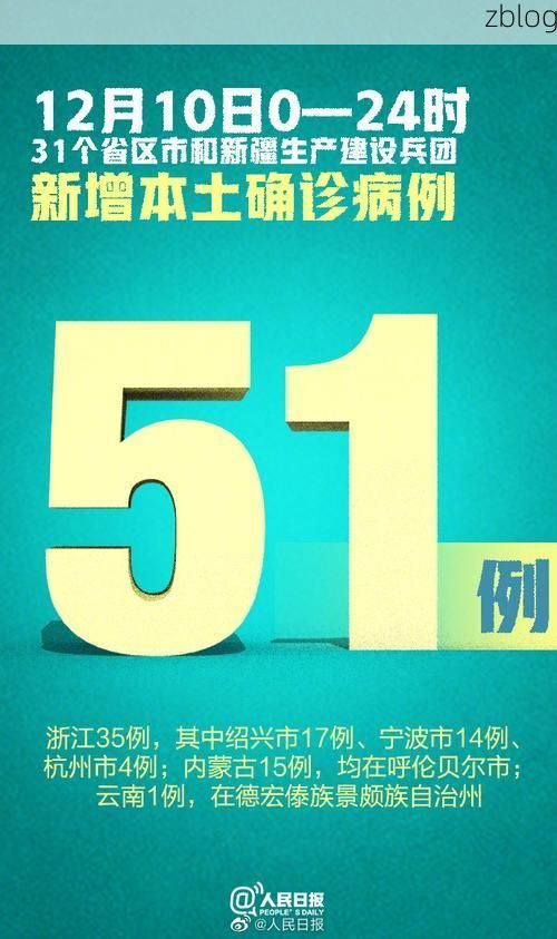 31省新增本土12例(31省新增确诊42例)，安义疫情再起波澜！