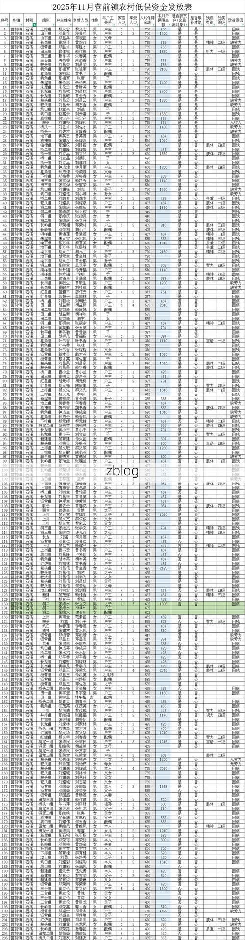 2022年5月15日屯溪区新增确诊病例情况