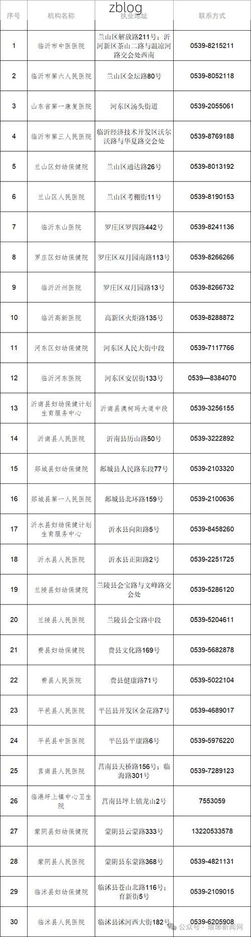 临邑县新增1例无症状感染者  临邑县疫情防控最新通报_77259