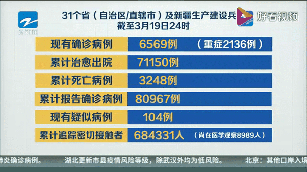 31省新增本土8例(31省新增确诊32例)，禹城疫情引关注