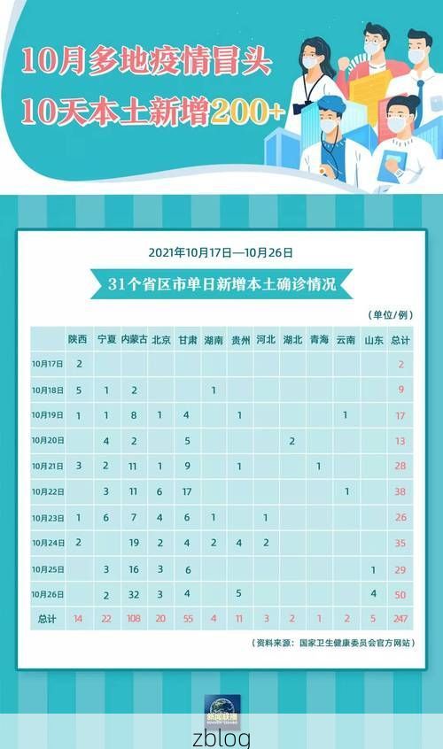 31省新增本土12例，宿松县疫情最新消息