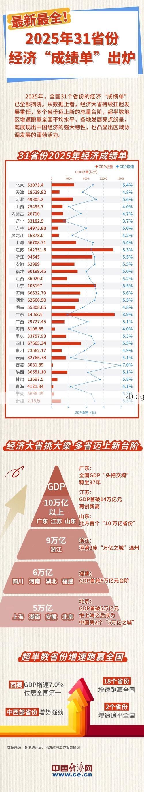【31省新增本土12例(31省新增确诊38例)_310】