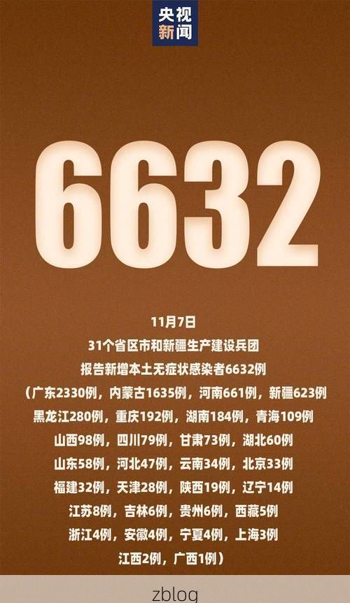 31省区市新增12例本土确诊, 潞西市疫情最新消息_51036