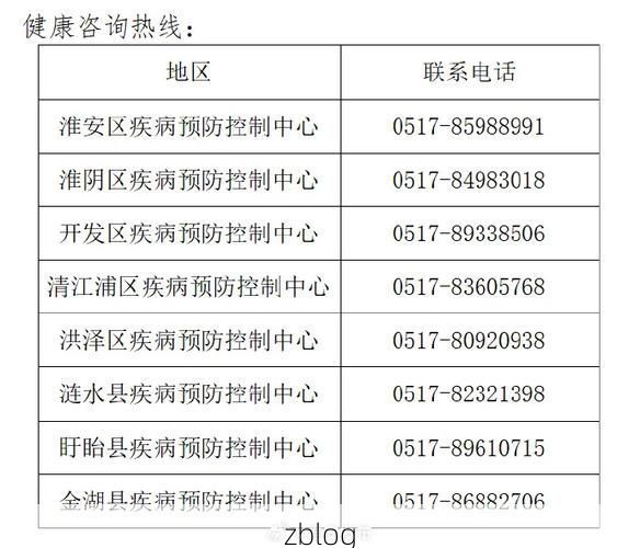 淮安市新增1例无症状感染者  淮安市疫情防控最新通报_46052