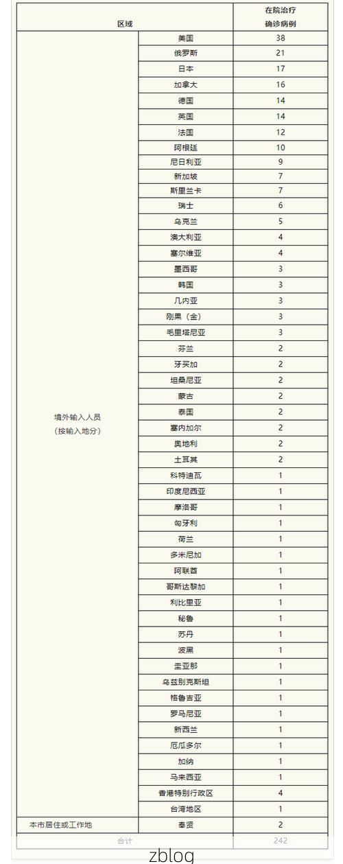 31省新增本土12例，境外输入占25例