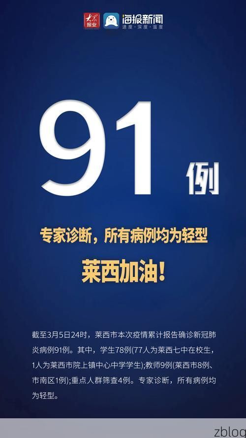 2022年3月5日莱西新增确诊病例情况