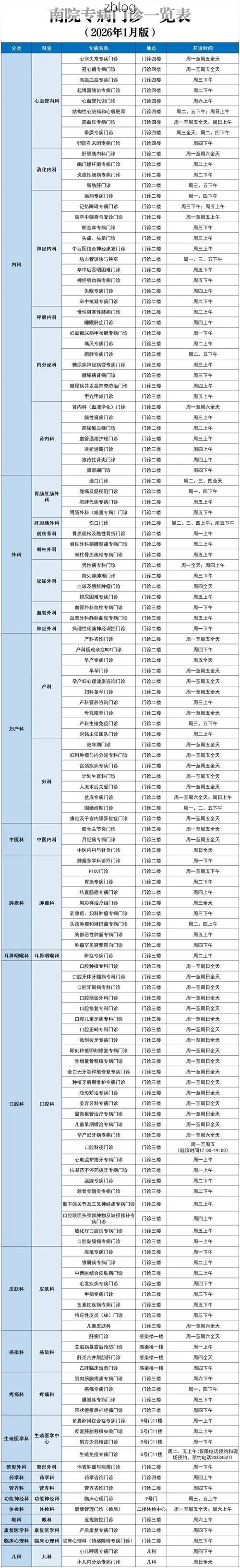 31省新增本土12例(31省新增本土确诊13例)，如东县疫情引关注