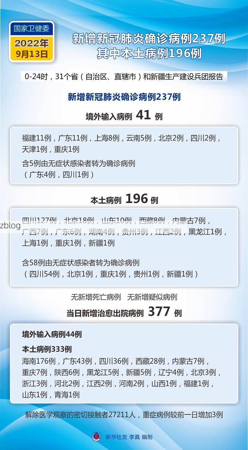 31省新增本土12例(31省新增本土9例)，栖霞疫情引关注