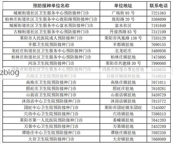 31省新增本土12例(31省新增本土确诊13例)，莱阳疫情引关注