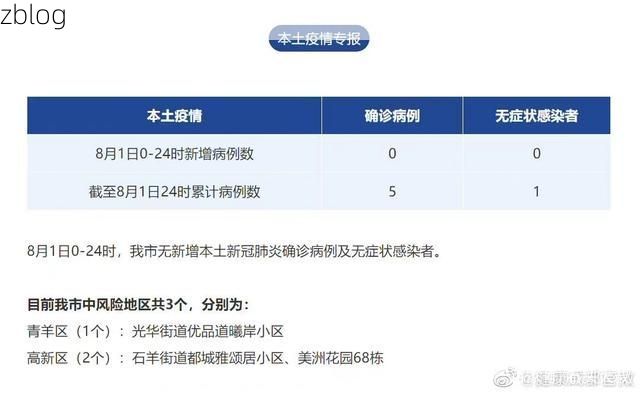 郫县新增1例本土无症状感染者  郫都区疫情防控最新通报
