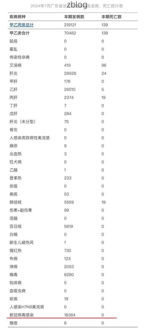 31省新增本土12例(31省新增本土9例)，湖南疫情引关注！