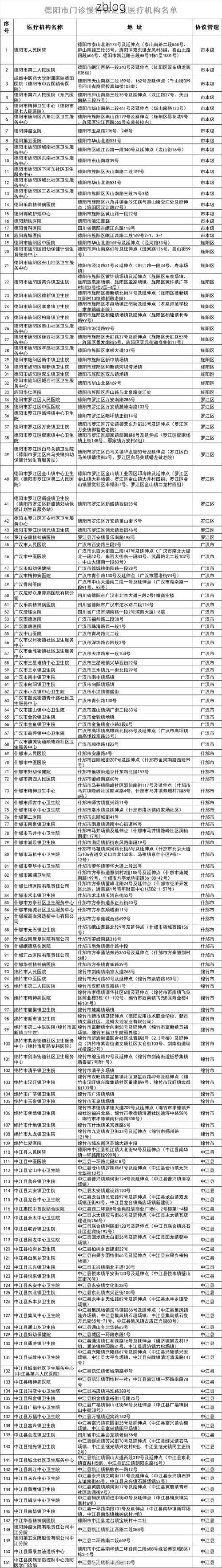31省新增本土8例(31省新增本土12例)，德兴市疫情引关注