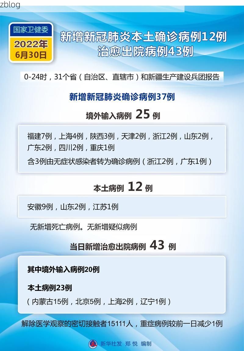 【31省新增本土12例(河南许昌市辖区突现聚集疫情)】