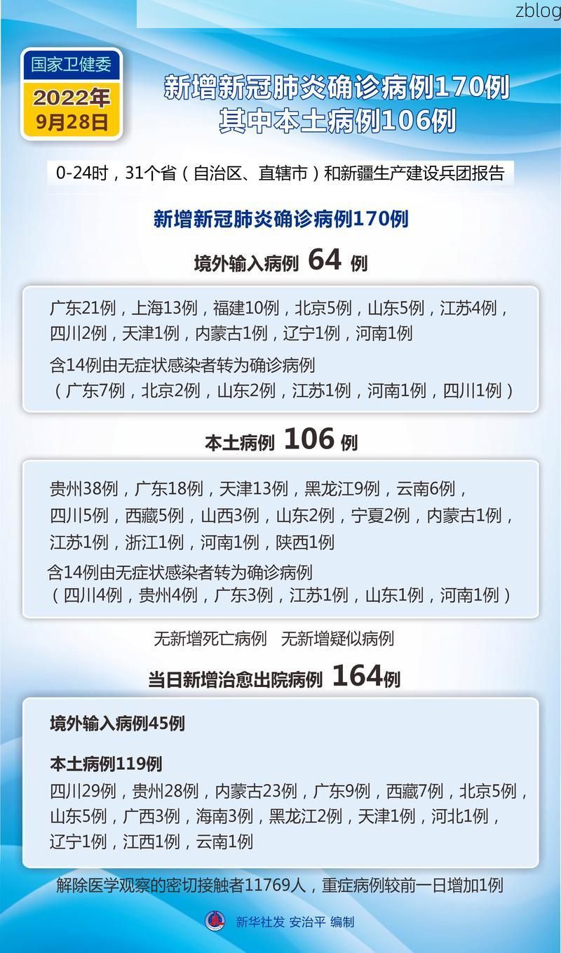 31省新增本土9例(31省新增本土12例)，定襄疫情引关注！