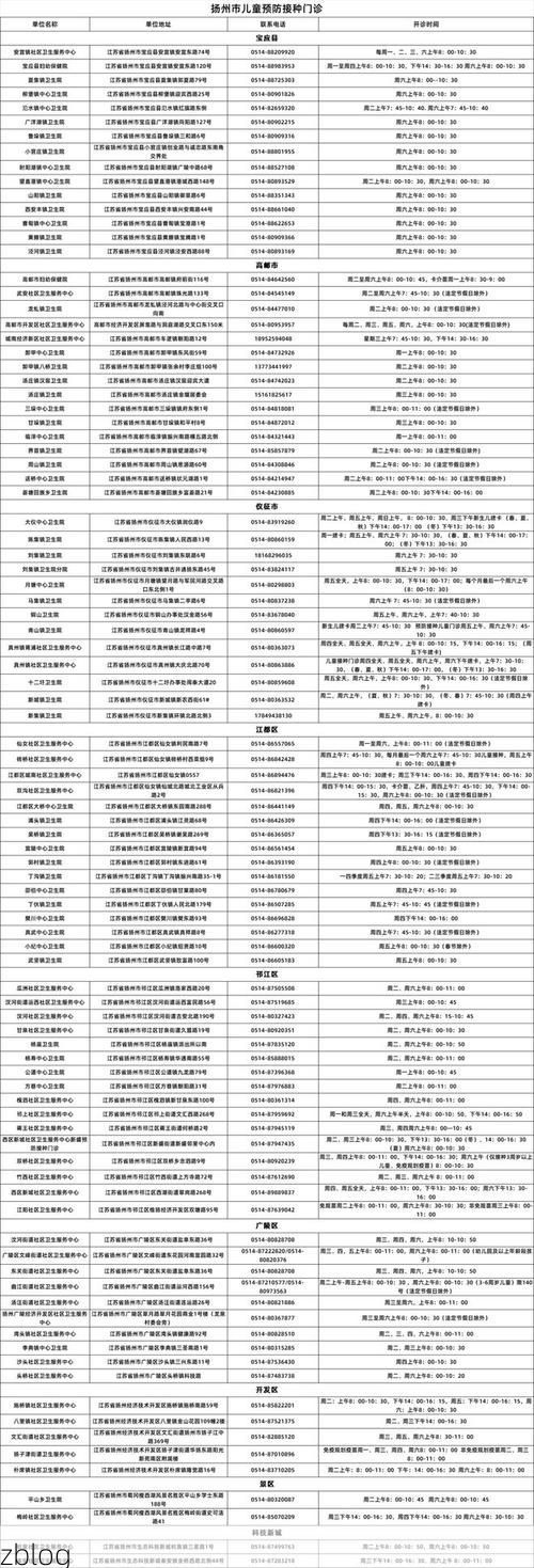 31省区市新增12例本土确诊，扬州疫情最新消息_8845