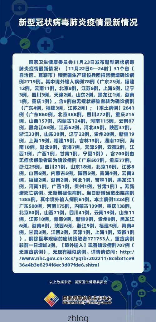 31省新增本土11例(31省新增本土0例)，张掖市辖区突现聚集性疫情！
