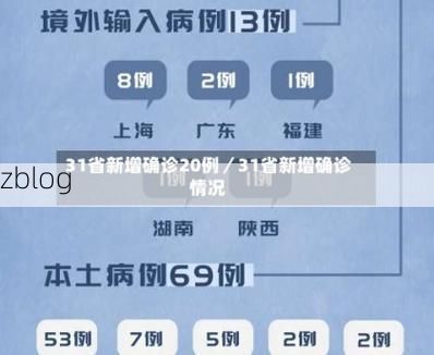 31省区市新增12例本土确诊，永福疫情最新消息