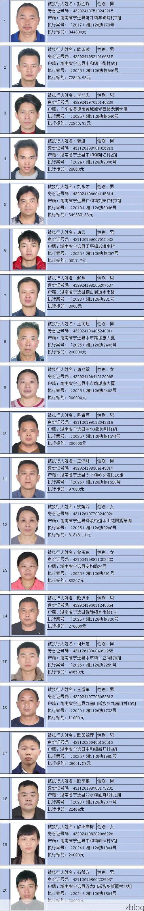 2022年11月25日镇远县新增确诊病例情况_20185