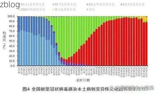 31省新增本土11例(31省新增本土9例)，进贤县疫情引关注