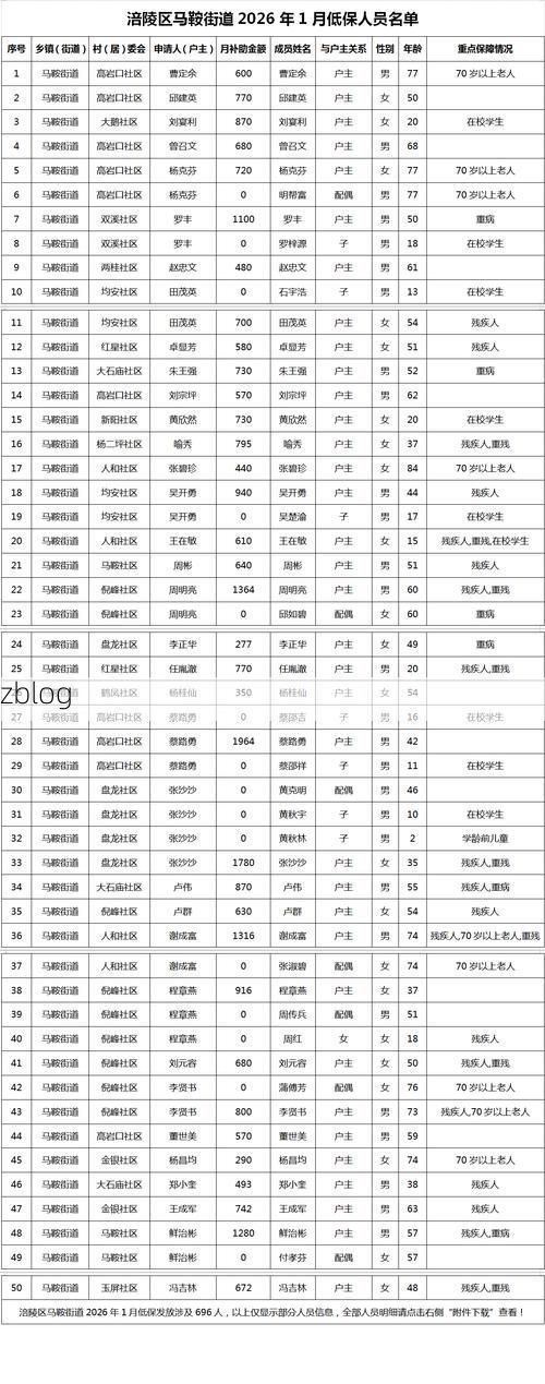 31省区市新增12例本土确诊, 马鞍山疫情最新消息_41463