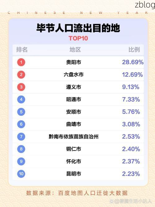 31省区市新增12例本土确诊, 毕节疫情最新消息