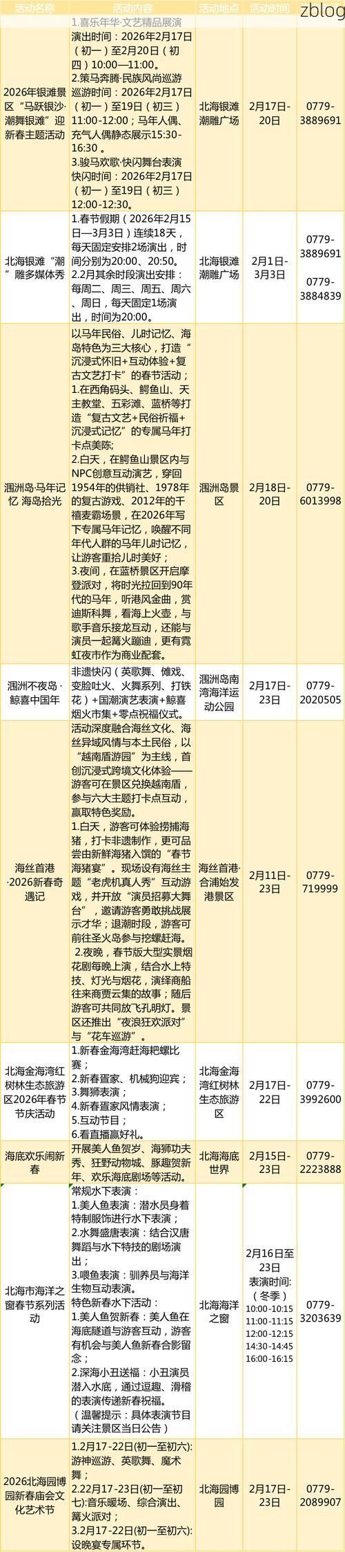31省新增本土12例(31省新增本土0例)，北海疫情引关注_58546