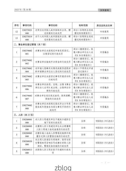 2022年3月19日丽水市市辖区新增确诊病例情况