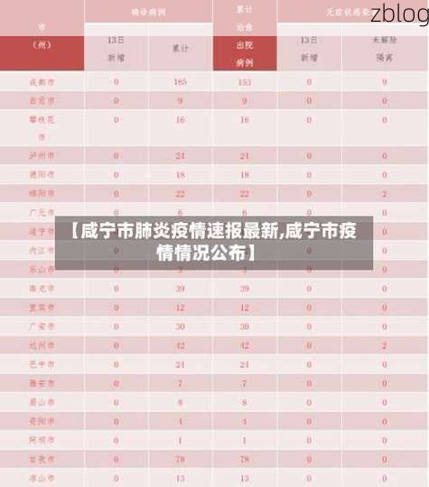 31省区市新增12例本土确诊，咸宁疫情最新消息_22571