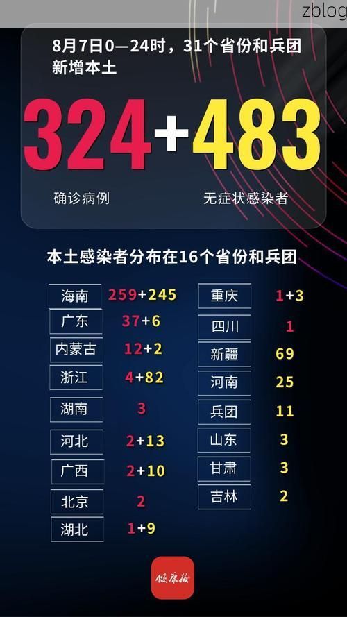 31省新增本土13例(31省新增本土确诊+无症状共42例)