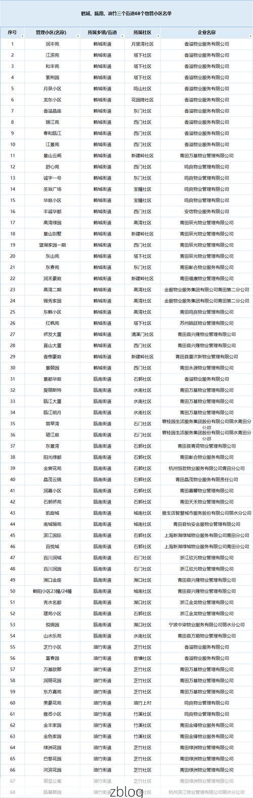 31省区市新增12例本土确诊，青县疫情最新消息_17208