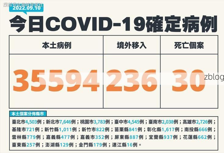 台中新增1例本土确诊病例  台中市疫情最新通报