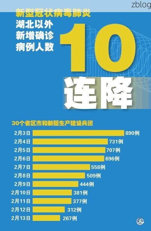 2022年1月10日阎良区新增确诊病例情况_18251