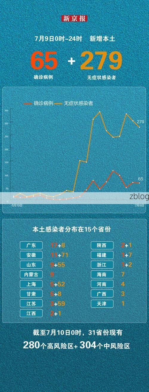 31省新增本土12例(31省新增本土9例)，两当疫情引关注！