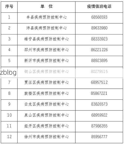 31省新增本土12例(31省新增本土0例)，宽甸突现聚集性疫情