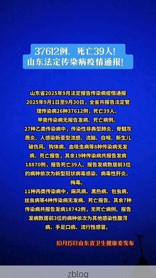 31省新增本土12例(31省新增确诊38例)_75947