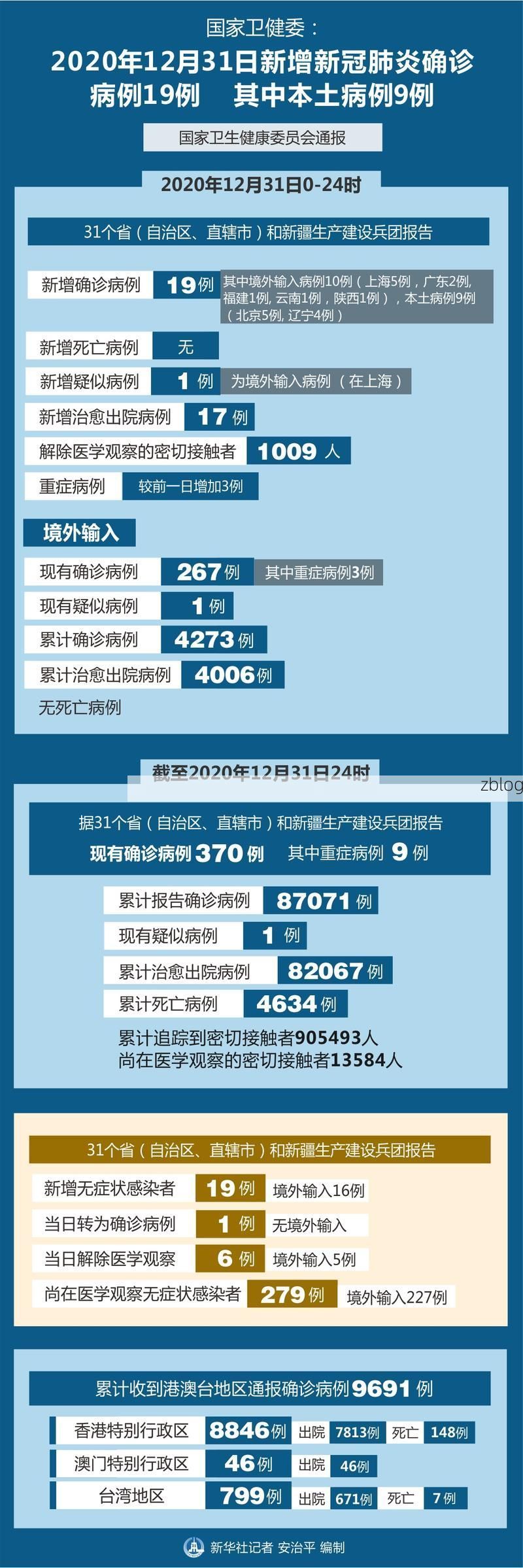 31省区市新增12例本土确诊，广安疫情最新消息_44572