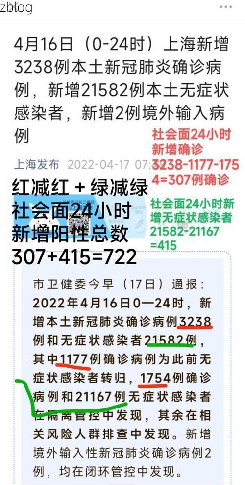 31省新增本土12例(31省新增确诊38例)，青浦区疫情引关注！_59362
