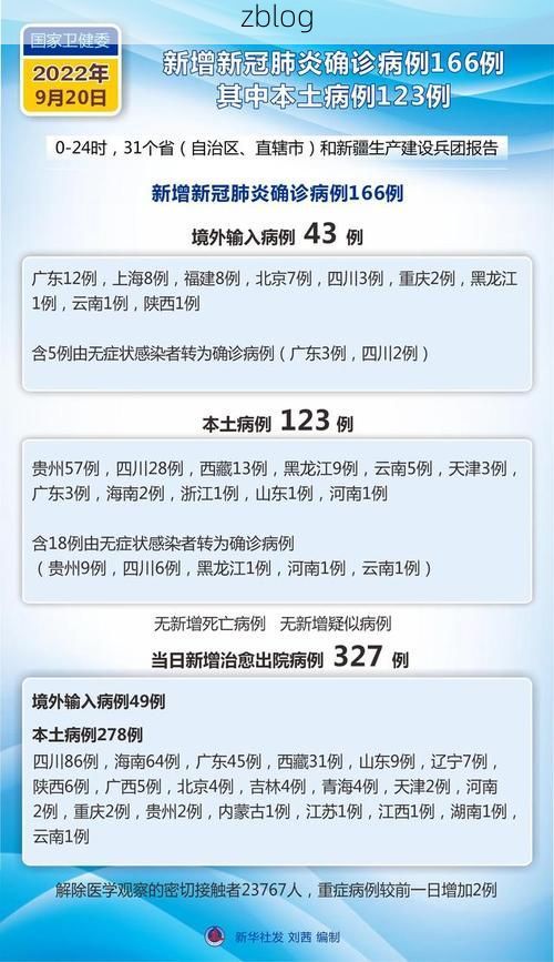 2022年9月20日平坝新增确诊病例情况