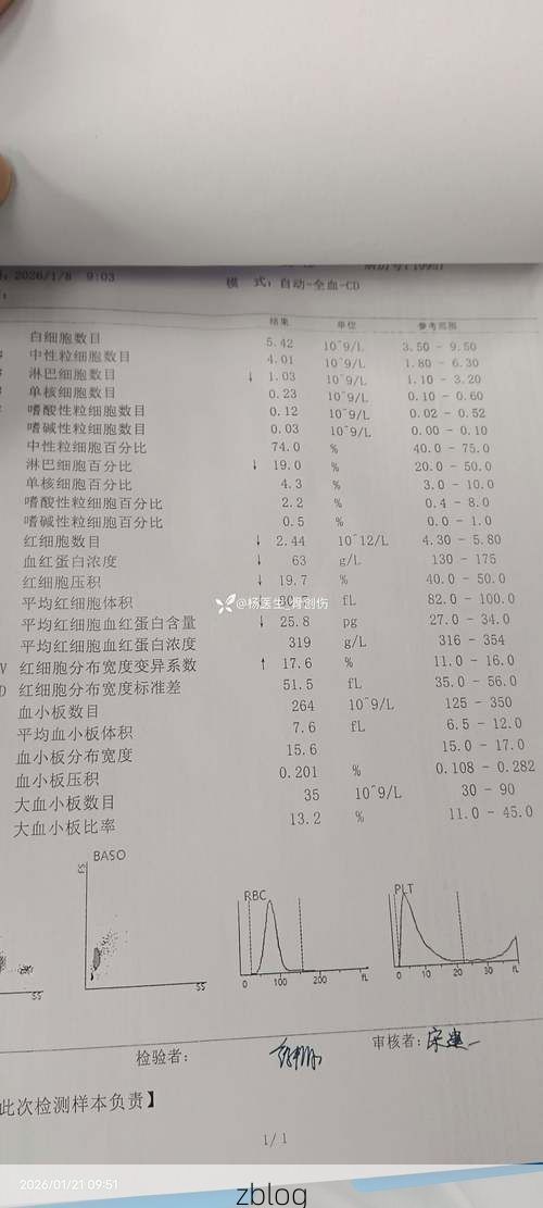 2022年3月15日华龙区新增确诊病例情况